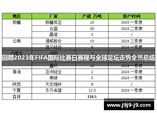 回顾2023年FIFA国际比赛日赛程与全球足坛走势全景总结