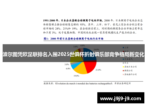 波尔图凭欧足联排名入围2025世俱杯折射俱乐部竞争格局新变化